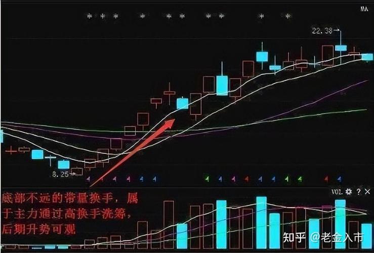 手机一掏，牛市通道随时为你打开