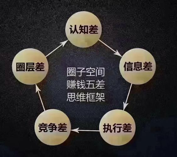 别让社群变成死群！imToken海外版建群三板斧