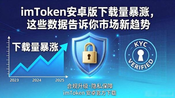 下载量暴涨背后，谁在悄悄用imToken？